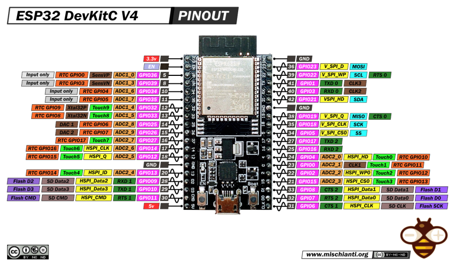 esp32-dev-kit-devkitc-v4-pinout-mischianti.png